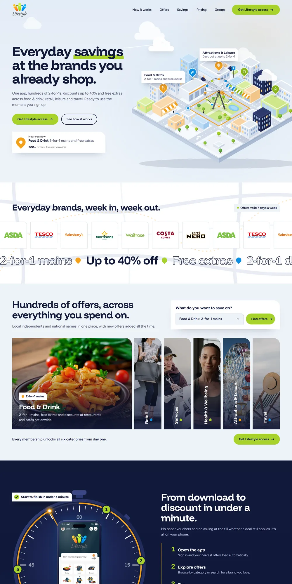 The homepage design we produced for Perks Lifestyle